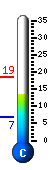 Currently 1.1�C, Max: 1.3�C, Min: 0.5�C