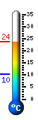 Currently 11.1C, Max: 14.3C, Min: 10.3C