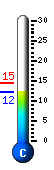 Currently 12.2�C, Max: 14.5�C, Min: 12.2�C