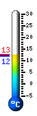 Currently 12.6C, Max: 12.6C, Min: 12.5C