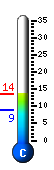 Currently 12.8�C, Max: 13.2�C, Min: 8.8�C