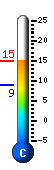 Currently 14.3�C, Max: 14.3�C, Min: 8.9�C