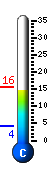 Currently 14.5�C, Max: 15.2�C, Min: 4.3�C