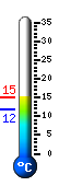 Currently 14.7C, Max: 14.8C, Min: 11.9C