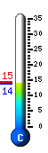 Currently 14.9�C, Max: 22.6�C, Min: 11.5�C