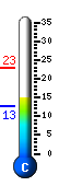 Currently 15.2�C, Max: 23.0�C, Min: 12.8�C