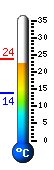 Currently 15.3C, Max: 16.1C, Min: 14.1C