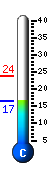 Currently 17.5�C, Max: 23.8�C, Min: 17.3�C