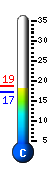 Currently 17.6�C, Max: 18.7�C, Min: 17.1�C