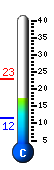 Currently 17.9�C, Max: 22.8�C, Min: 11.7�C