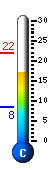 Currently 18.0�C, Max: 21.7�C, Min: 14.9�C