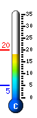 Currently 18.4�C, Max: 19.0�C, Min: 5.0�C