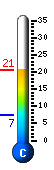 Currently 19.0�C, Max: 19.0�C, Min: 7.3�C