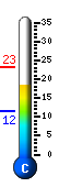 Currently 19.3�C, Max: 23.3�C, Min: 11.5�C