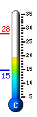 Currently 19.6�C, Max: 27.8�C, Min: 14.6�C