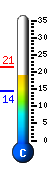 Currently 19.7�C, Max: 21.4�C, Min: 14.3�C
