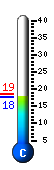 Currently 19.9�C, Max: 27.0�C, Min: 13.7�C