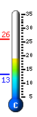 Currently 20.5�C, Max: 25.9�C, Min: 13.2�C