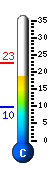 Currently 20.6�C, Max: 22.6�C, Min: 9.9�C