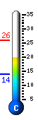 Currently 20.8�C, Max: 25.8�C, Min: 13.9�C