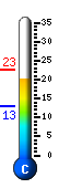 Currently 21.0�C, Max: 22.5�C, Min: 12.9�C