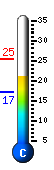 Currently 21.7�C, Max: 25.4�C, Min: 17.2�C