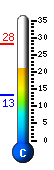 Currently 21.9�C, Max: 28.1�C, Min: 13.3�C