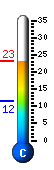 Currently 22.6�C, Max: 23.3�C, Min: 11.5�C