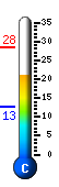 Currently 22.7�C, Max: 28.4�C, Min: 12.8�C