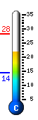 Currently 22.8�C, Max: 28.1�C, Min: 14.4�C