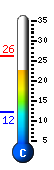 Currently 23.5�C, Max: 26.1�C, Min: 12.1�C