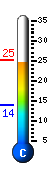 Currently 24.0�C, Max: 24.3�C, Min: 14.7�C