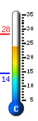 Currently 25.4�C, Max: 28.1�C, Min: 14.4�C