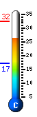 Currently 27.8�C, Max: 32.3�C, Min: 17.1�C