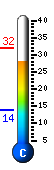 Currently 29.4�C, Max: 32.1�C, Min: 13.9�C