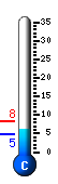 Currently 5.3�C, Max: 8.2�C, Min: 4.9�C