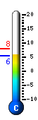 Currently 5.7�C, Max: 8.0�C, Min: 5.7�C