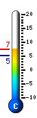 Currently 5.9�C, Max: 5.9�C, Min: 5.2�C