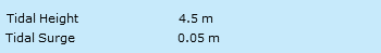 Bramblemet live sea/wind report, Bramble Bank