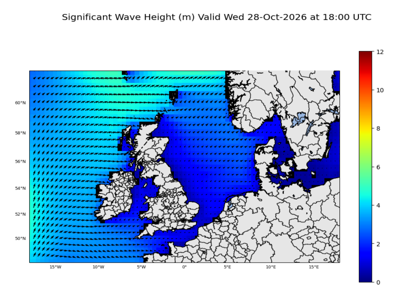 North Sea significant wave height forecast