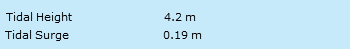 Sotonmet live sea/wind report, Southampton Dockhead