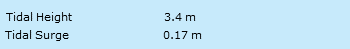Sotonmet sea report